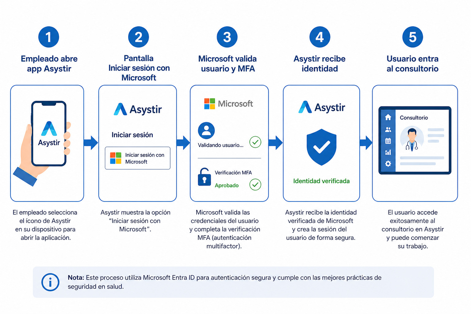 Flujo de inicio de sesión con Microsoft Entra ID en Asystir